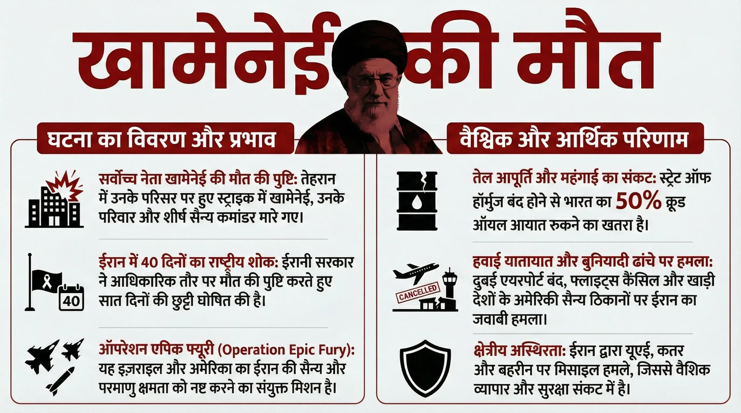 Iran's Supreme Leader Ayatollah Ali Khamenei dies